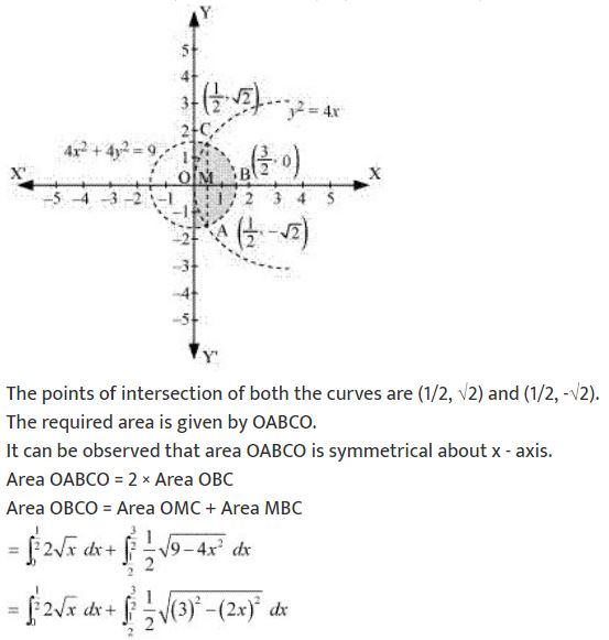 ""NCERT-Solutions-Class-12-Mathematics-Chapter-8-Application-of-Integrals-38