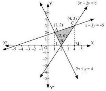 ""NCERT-Solutions-Class-12-Mathematics-Chapter-8-Application-of-Integrals-40