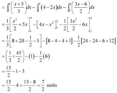 ""NCERT-Solutions-Class-12-Mathematics-Chapter-8-Application-of-Integrals-41