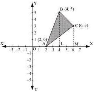 ""NCERT-Solutions-Class-12-Mathematics-Chapter-8-Application-of-Integrals-42