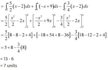 ""NCERT-Solutions-Class-12-Mathematics-Chapter-8-Application-of-Integrals-43
