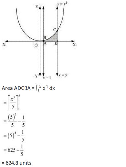 ""NCERT-Solutions-Class-12-Mathematics-Chapter-8-Application-of-Integrals-45