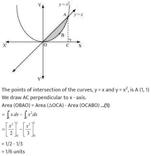 ""NCERT-Solutions-Class-12-Mathematics-Chapter-8-Application-of-Integrals-46