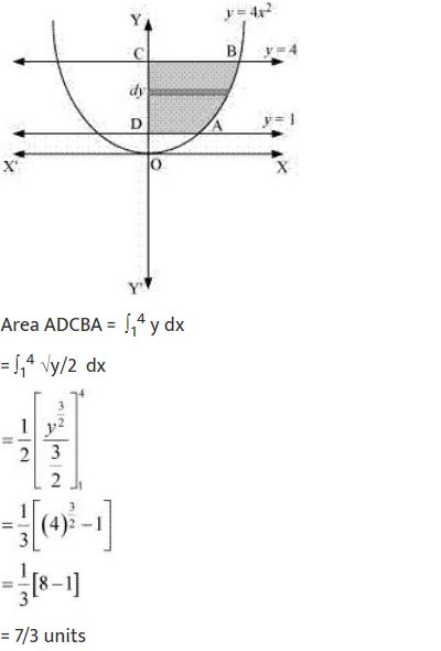 ""NCERT-Solutions-Class-12-Mathematics-Chapter-8-Application-of-Integrals-47