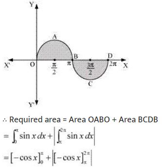 ""NCERT-Solutions-Class-12-Mathematics-Chapter-8-Application-of-Integrals-49