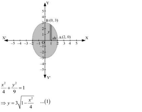 ""NCERT-Solutions-Class-12-Mathematics-Chapter-8-Application-of-Integrals-5