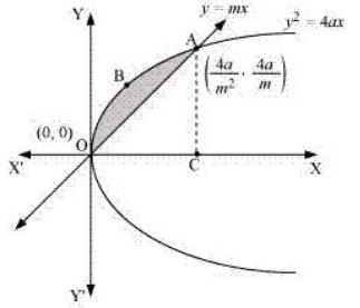 ""NCERT-Solutions-Class-12-Mathematics-Chapter-8-Application-of-Integrals-50