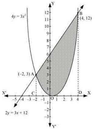 ""NCERT-Solutions-Class-12-Mathematics-Chapter-8-Application-of-Integrals-52