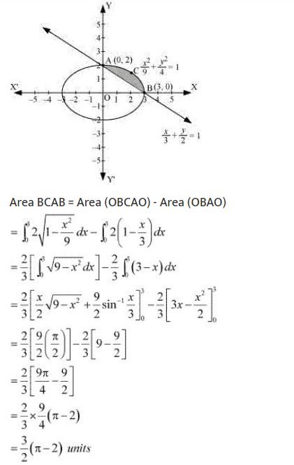 ""NCERT-Solutions-Class-12-Mathematics-Chapter-8-Application-of-Integrals-54