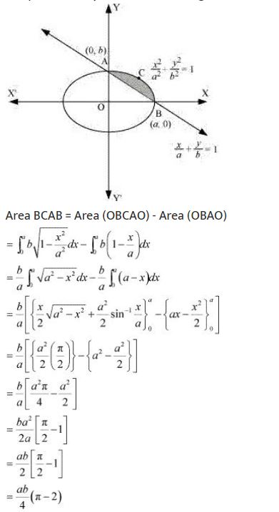 ""NCERT-Solutions-Class-12-Mathematics-Chapter-8-Application-of-Integrals-55