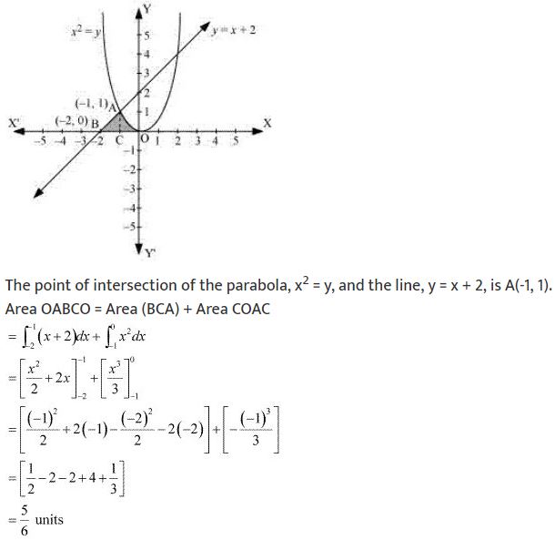 ""NCERT-Solutions-Class-12-Mathematics-Chapter-8-Application-of-Integrals-56