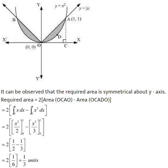 ""NCERT-Solutions-Class-12-Mathematics-Chapter-8-Application-of-Integrals-58