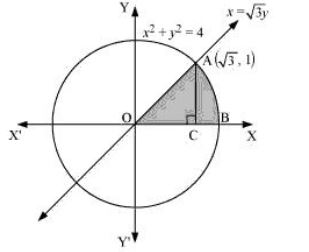 ""NCERT-Solutions-Class-12-Mathematics-Chapter-8-Application-of-Integrals-7