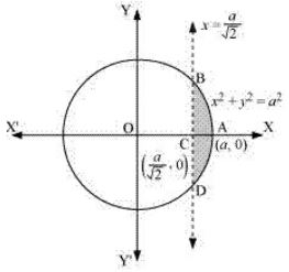 ""NCERT-Solutions-Class-12-Mathematics-Chapter-8-Application-of-Integrals-9