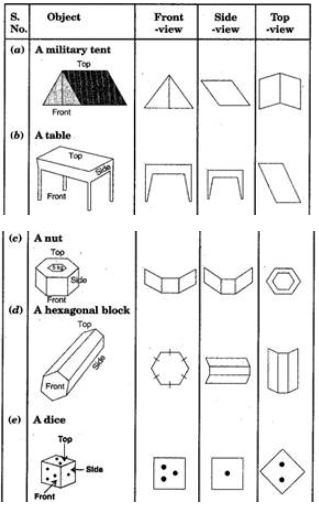 ""NCERT-Solutions-Class-8-Mathematics-Chapter-10-Visualising-Solid-Shapes-5