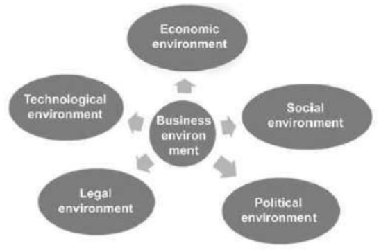 cbse-class-12-business-studies-business-environment-worksheet-set-a