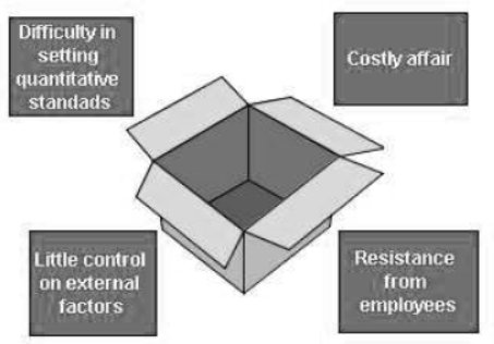 cbse-class-12-business-studies-controlling-worksheet-set-b