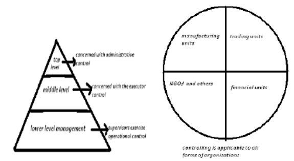 cbse-class-12-business-studies-controlling-worksheet-set-b