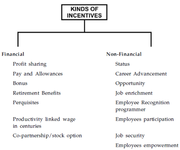 cbse-class-12-business-studies-directing-assignment-set-b