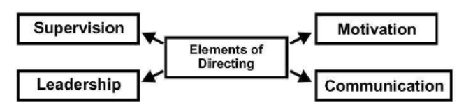 cbse-class-12-business-studies-directing-assignment-set-b