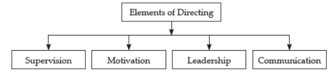 cbse-class-12-business-studies-directing-worksheet-set-a