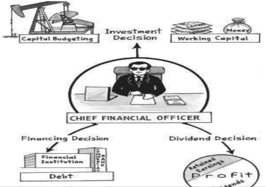 cbse-class-12-business-studies-financial-management-worksheet-set-c