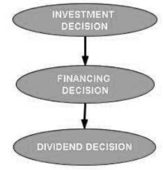 cbse-class-12-business-studies-financial-management-worksheet-set-c