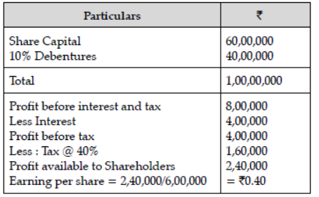 cbse-class-12-business-studies-financial-management-worksheet-set-e