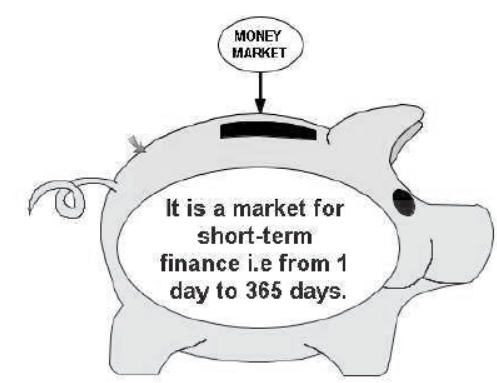 cbse-class-12-business-studies-financial-markets-worksheet-set-c