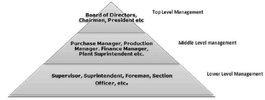 cbse-class-12-business-studies-nature-and-significance-of-management-worksheet-set-a