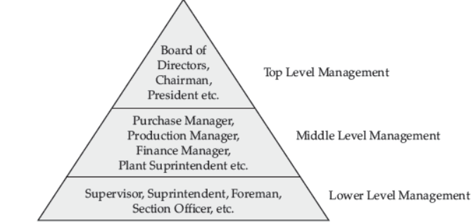 cbse-class-12-business-studies-nature-and-significance-of-management-worksheet-set-a