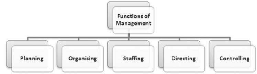 cbse-class-12-business-studies-nature-and-significance-of-management-worksheet-set-a