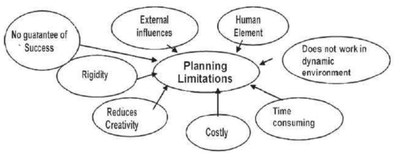 cbse-class-12-business-studies-planning-worksheet-set-a