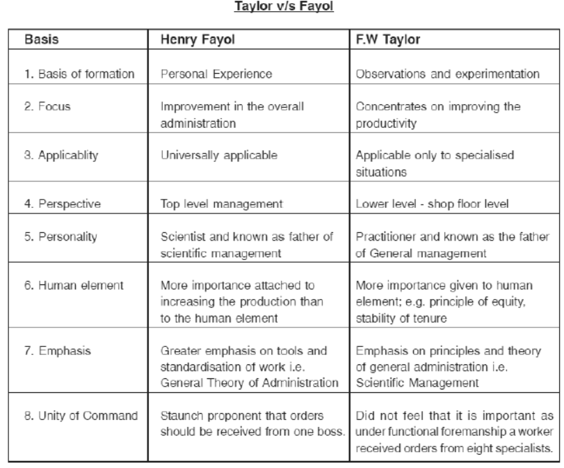 cbse-class-12-business-studies-principles-of-management-worksheet-set-c