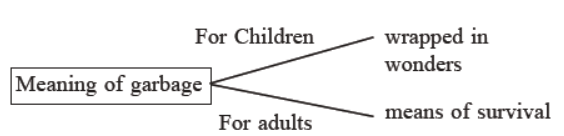 cbse-class-12-english-lost-spring-assignment