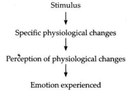 ncert-solutions-class-11-psychology-chapter-9-motivation-and-emotion