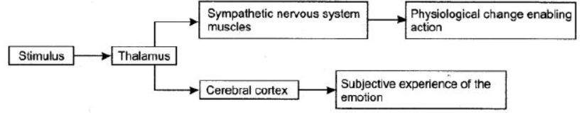 ncert-solutions-class-11-psychology-chapter-9-motivation-and-emotion