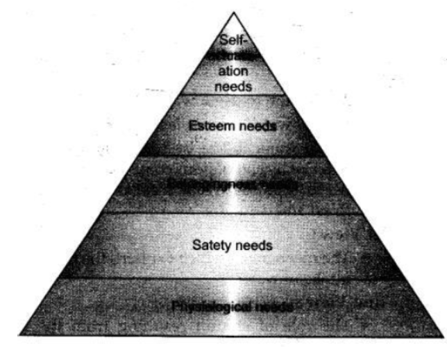 ncert-solutions-class-11-psychology-chapter-9-motivation-and-emotion