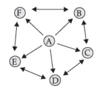 ncert-solutions-class-12-business-studies-chapter-7-directing