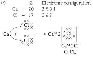 ""CBSE-Class-10-Chemistry-Carbon-And-Its-Compounds-Worksheet-Set-F