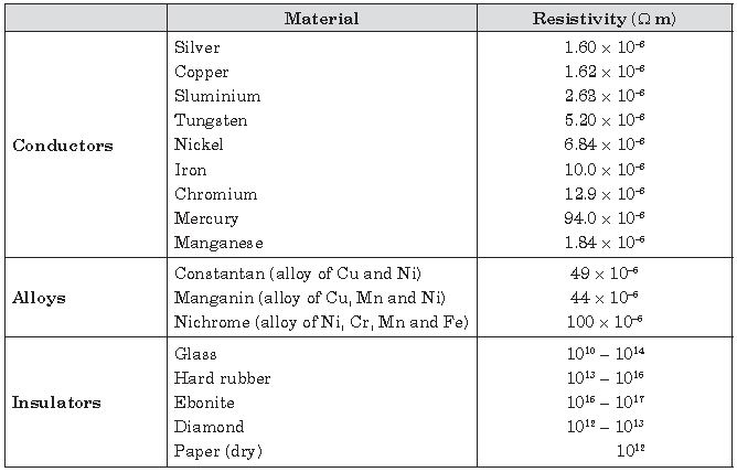 ""CBSE-Class-10-Chemistry-Electricity-Worksheet-Set-D-1