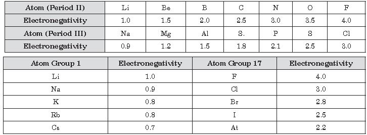 ""CBSE-Class-10-Chemistry-Periodic-Classification-Of-Elements-Worksheet-Set-B