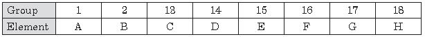 ""CBSE-Class-10-Chemistry-Periodic-Classification-of-Elements-Worksheet-Set-D