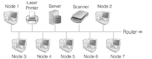 CBSE-Class-10-Computer-Science-Chapter-4-Web-Applications-and-Security-Notes-11.png