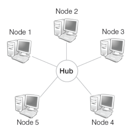 CBSE-Class-10-Computer-Science-Chapter-4-Web-Applications-and-Security-Notes-13.png