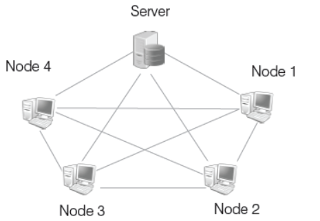 CBSE-Class-10-Computer-Science-Chapter-4-Web-Applications-and-Security-Notes-14.png