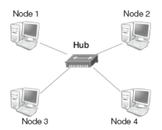 CBSE-Class-10-Computer-Science-Chapter-4-Web-Applications-and-Security-Notes-6.png