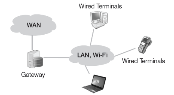 CBSE-Class-10-Computer-Science-Chapter-4-Web-Applications-and-Security-Notes-9.png