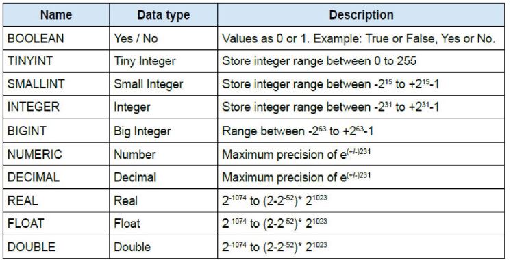 ""CBSE-Class-10-Computer-Science-Database-Management-System-Worksheet-2