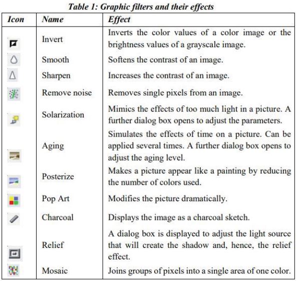 ""CBSE-Class-10-Computer-Science-Digital-Documentation-Advanced-5